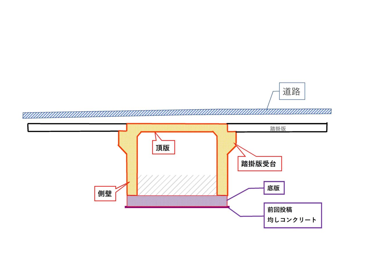 丸彦渡辺建設株式会社